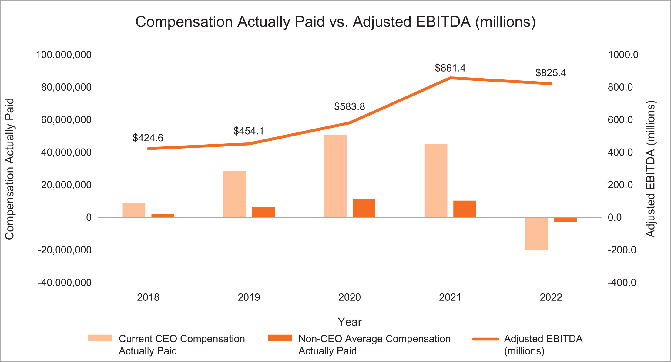 [MISSING IMAGE: lc_ebitda-pn.jpg]